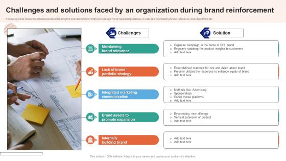 Challenges And Solutions Faced By An Organization During Brand Reinforcement