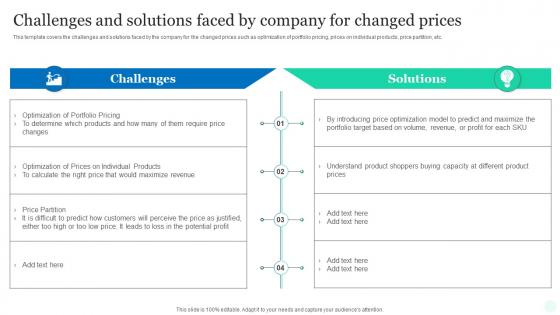 Challenges And Solutions Faced By Company For Changed Prices Top Pricing Method Products Market