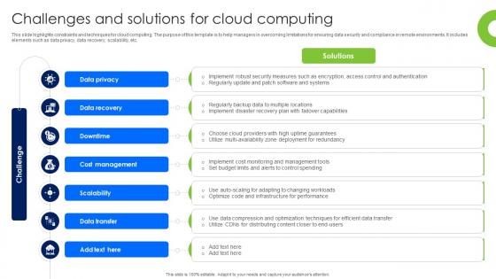 Challenges And Solutions For Cloud Computing