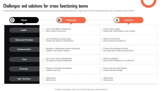 Challenges And Solutions For Cross Functioning Teams