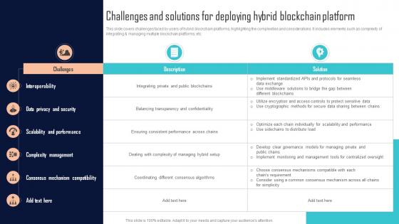 Challenges And Solutions For Deploying Hybrid Blockchain Platform Comprehensive Evaluation BCT SS