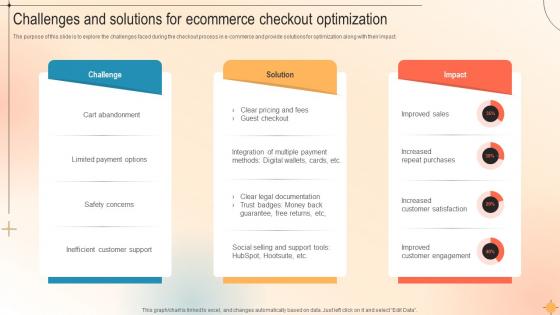 Challenges And Solutions For Ecommerce Checkout Optimization