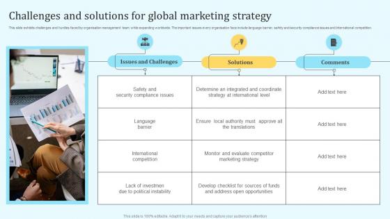 Challenges And Solutions For Global Marketing Strategy