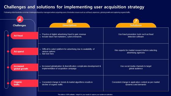 Challenges And Solutions For Implementing Acquiring Mobile App Customers