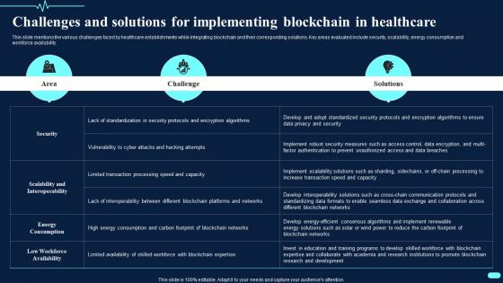 Challenges And Solutions For Implementing Blockchain In Transforming Healthcare BCT SS
