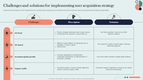 Challenges And Solutions For Implementing User Acquisition Organic Marketing Approach