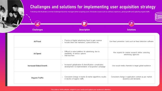 Challenges And Solutions For Implementing User Optimizing App For Performance