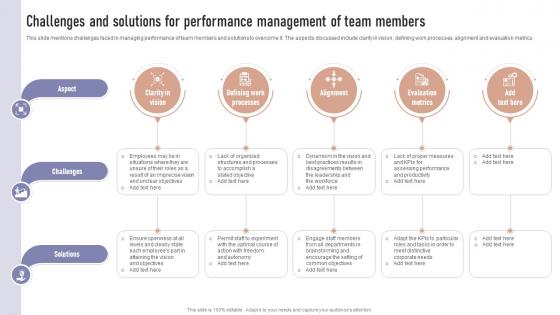 Challenges And Solutions For Performance Formulating Team Development
