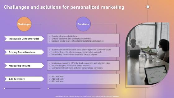 Challenges And Solutions For Personalized Marketing Strategic Plan Targeted