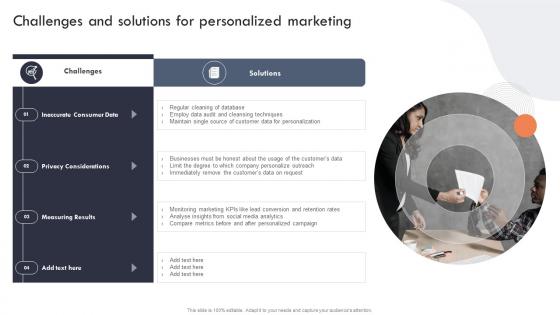 Challenges And Solutions For Personalized Marketing Targeted Marketing Campaign For Enhancing