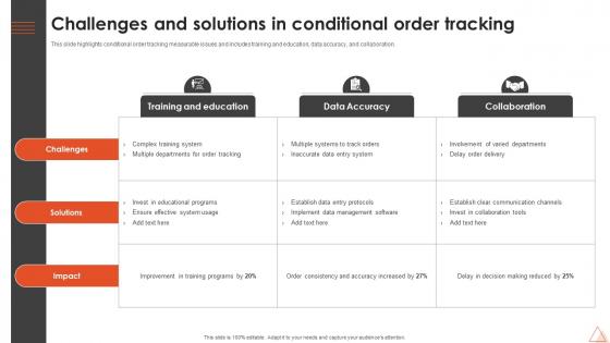 Challenges And Solutions In Conditional Order Tracking