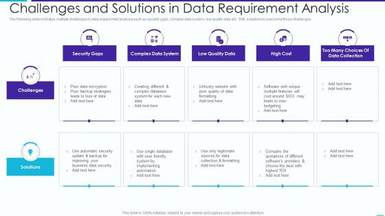 Challenges And Solutions In Data Requirement Analysis