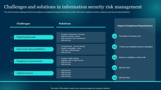 Challenges And Solutions In Information Cybersecurity Risk Analysis And Management Plan