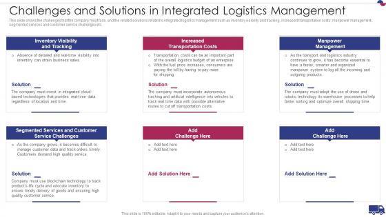 Challenges And Solutions In Logistics Management Integrated Logistics Management Strategies