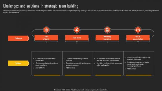 Challenges And Solutions In Strategic Team Building