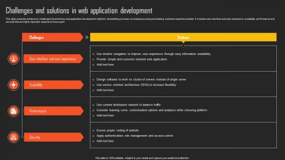 Challenges And Solutions In Web Application Development