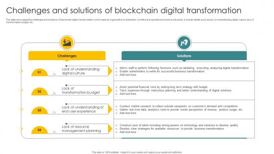 Challenges And Solutions Of Blockchain Digital Transformation