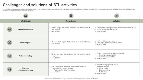 Challenges And Solutions Of BTL Activities