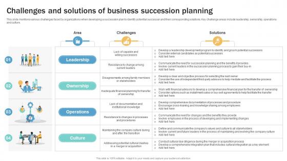Challenges And Solutions Of Business Succession Planning Guide To Ensure Business Strategy SS