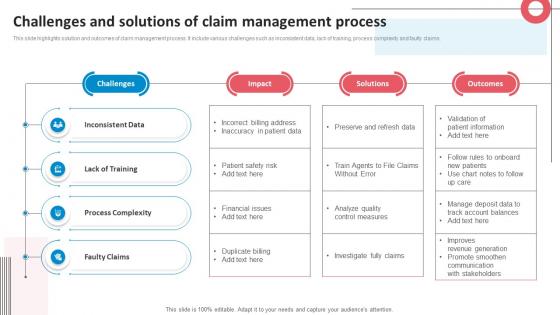 Challenges And Solutions Of Claim Management Process