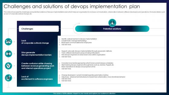 Challenges And Solutions Of Devops Implementation Plan