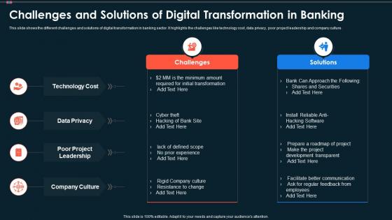 Challenges And Solutions Of Digital Transformation In Banking