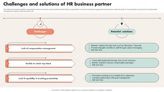 Challenges And Solutions Of HR Business Partner