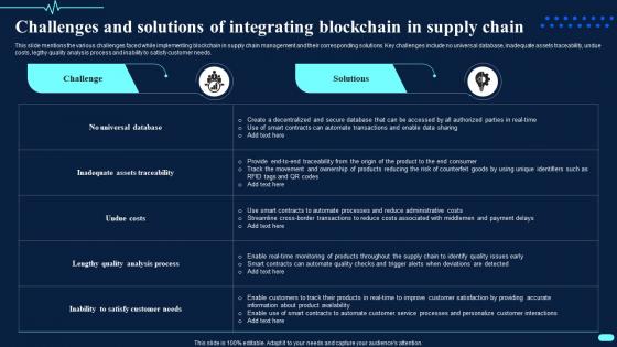 Challenges And Solutions Of Integrating Blockchain In Transforming Healthcare BCT SS
