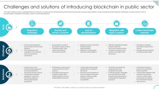 Challenges And Solutions Of Introducing Decoding The Future Of Blockchain Technology BCT SS