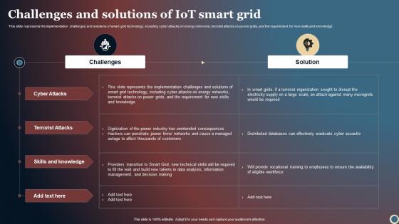 Challenges And Solutions Of IOT Smart Grid