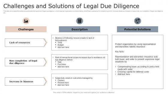 Challenges And Solutions Of Legal Due Diligence