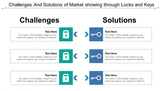 Challenges and solutions of market showing through locks and keys