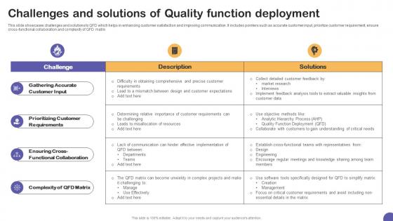 Challenges And Solutions Of Quality Function Deployment