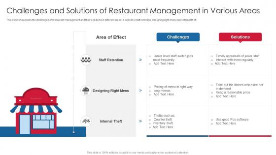 Challenges And Solutions Of Restaurant Management In Various Areas