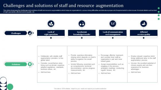 Challenges And Solutions Of Staff And Resource Augmentation