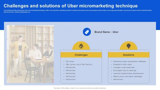 Challenges And Solutions Of Uber Introduction To Micromarketing Customer MKT SS V