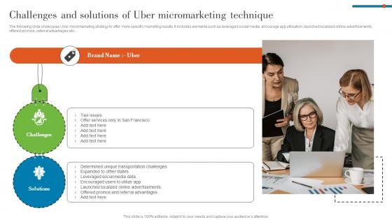 Challenges And Solutions Of Uber Micromarketing Understanding Various Levels MKT SS V