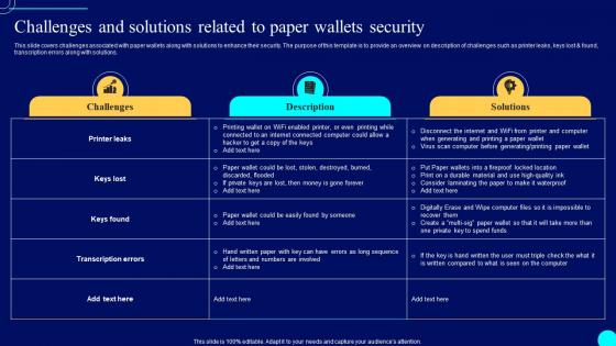 Challenges And Solutions Related Comprehensive Guide To Blockchain Wallets And Applications BCT SS
