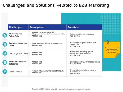 Challenges and solutions related to b2b marketing personally ppt powerpoint presentation summary