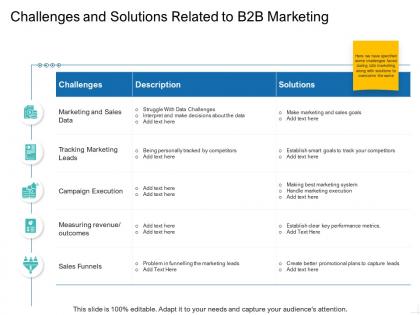 Challenges and solutions related to b2b marketing ppt presentation pictures aids