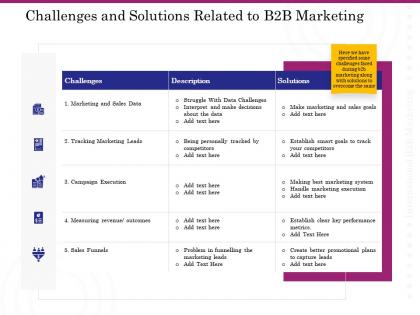 Challenges and solutions related to b2b marketing ppt sample