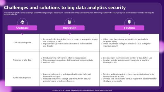 Challenges And Solutions To Big Data Analytics Security