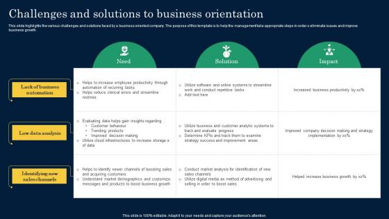 Challenges And Solutions To Business Orientation