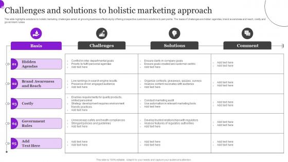 Challenges And Solutions To Holistic Marketing Approach