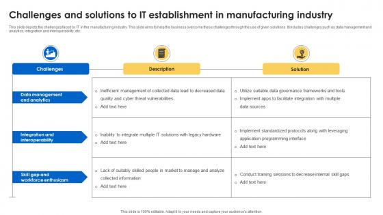 Challenges And Solutions To It Establishment In Manufacturing Industry