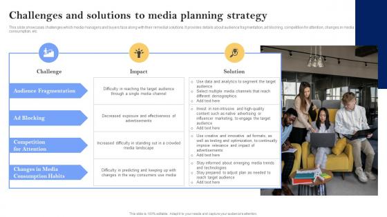 Challenges And Solutions To Media Planning Strategy Media Planning Strategy The Complete Guide Strategy SS V