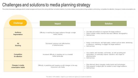 Challenges And Solutions To Media Planning Strategy Power Your Business Promotion Strategy SS V