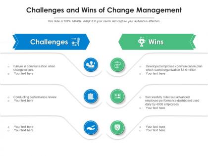 Challenges and wins of change management