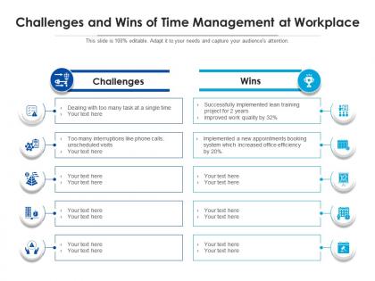 Challenges and wins of time management at workplace
