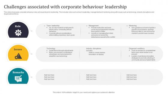 Challenges Associated With Corporate Behaviour Leadership